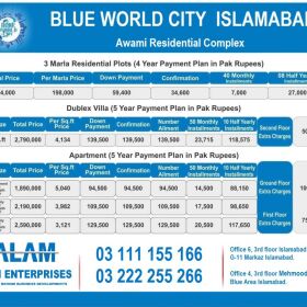 Blue World City ideal Location 5 8 10 Marla plots for sale on installments